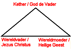 De occulte driehoek.