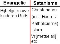 evangelie<-->satanisme